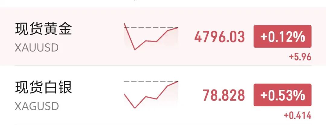 厦门美股深V反弹，标普、纳指再创新高，英特尔大涨5%，油价大涨近5%