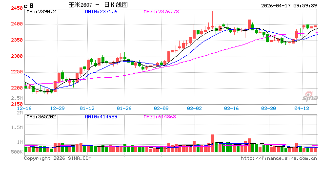 厦门中信建投期货：4月17日农产品早报