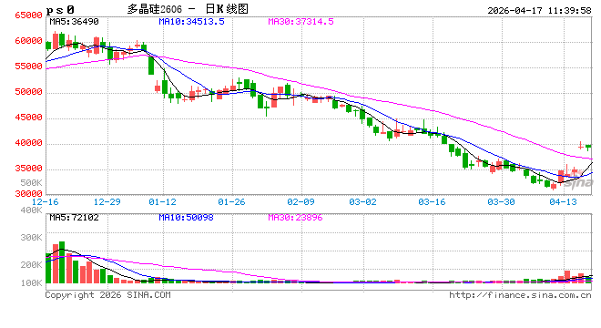 厦门华泰期货：双硅价格持稳震荡，基本面仍待好转