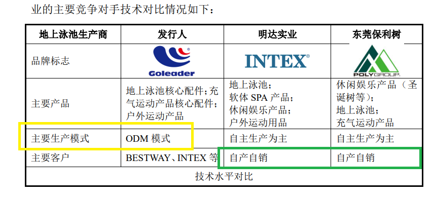 厦门威邦运动再冲IPO：三大核心产品产能下降仍要募资10.8亿元扩产 对单一客户构成重大依赖拷问持续经营能力