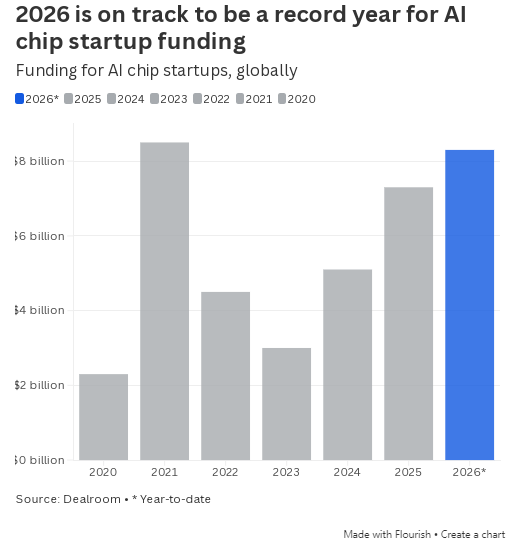 厦门英伟达竞争对手：欧洲AI芯片市场蓬勃发展，正寻求1亿美元融资