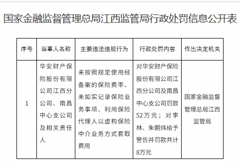 厦门罚没超670万！华安财险“空降”临时负责人，李云焕“负荆”请辞？