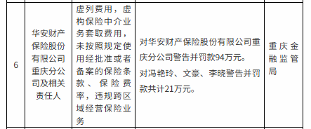 厦门罚没超670万！华安财险“空降”临时负责人，李云焕“负荆”请辞？