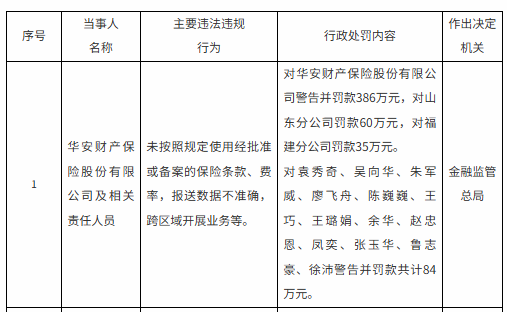 厦门罚没超670万！华安财险“空降”临时负责人，李云焕“负荆”请辞？